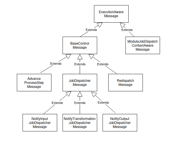 Core Messages